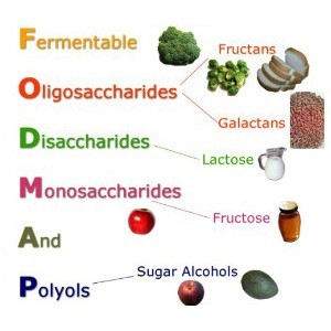 Het FODMAP-dieet