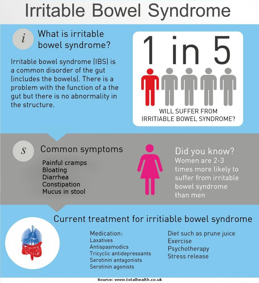 IBS awareness maand