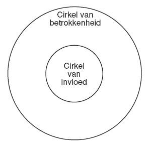 De cirkel van invloed en betrokkenheid-Covey