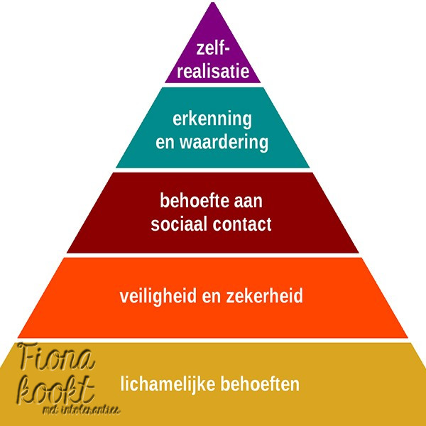 De piramide van Maslow